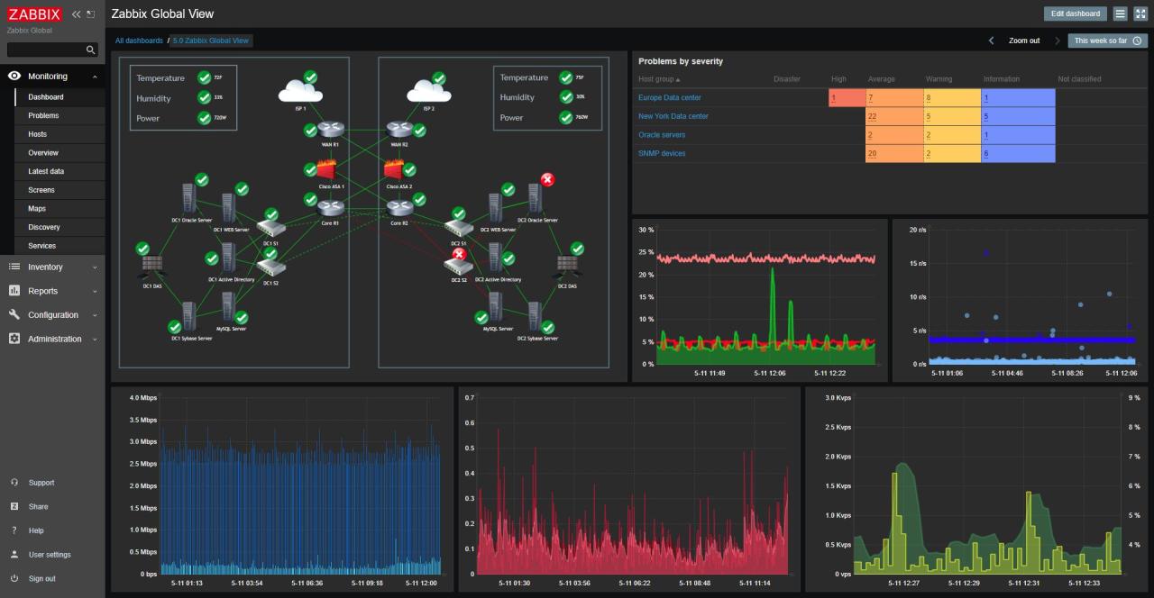 The Ultimate Guide to Cloud Server Monitoring for Enhanced Cloud Performance